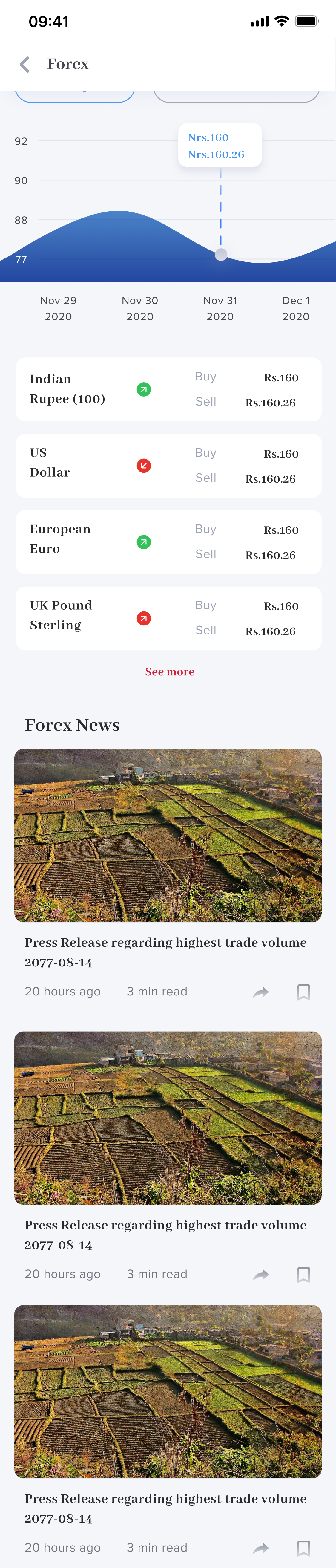 Forex details widget screen